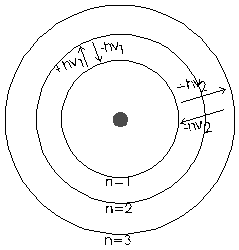 Estructura Atómica